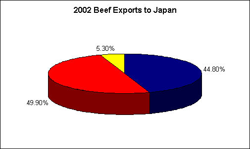 mspiechart